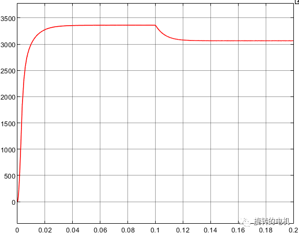 Simulink