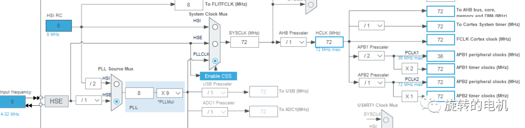 STM32