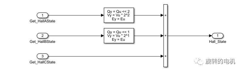 STM32