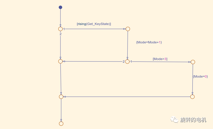 STM32