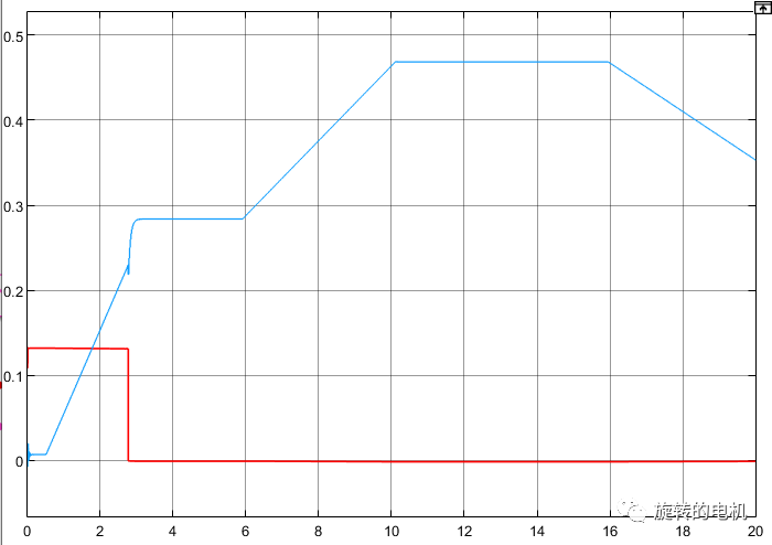 Simulink