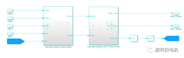 Simulink