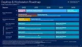 Intel 4工艺14代酷睿将升级全新的CPU/GPU架构