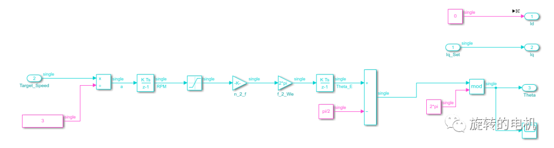 Simulink