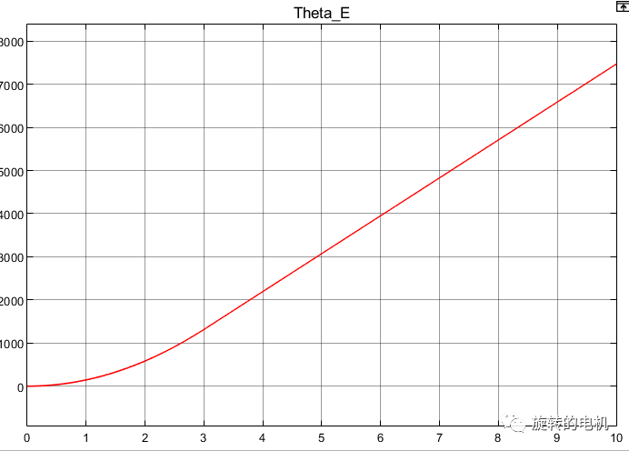 Simulink