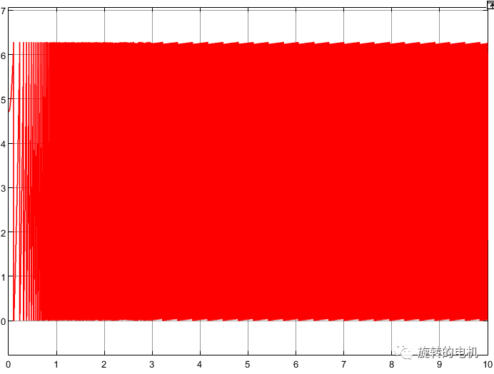 Simulink