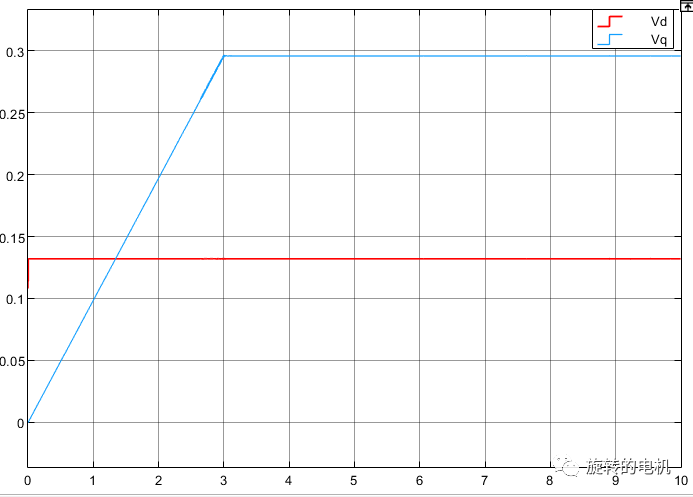 Simulink