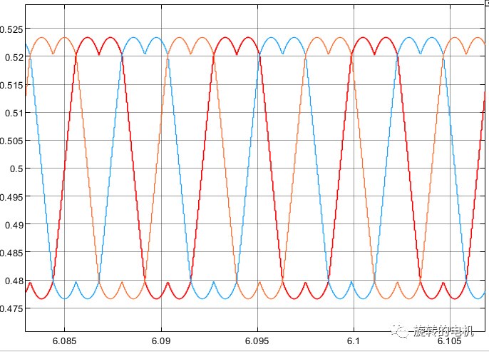 Simulink