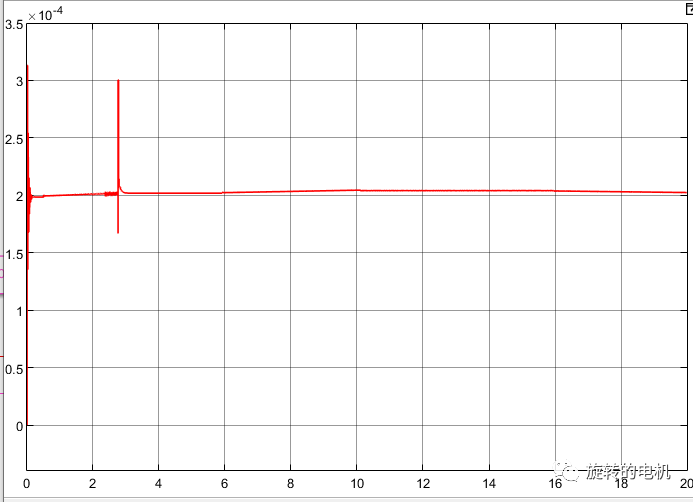 Simulink