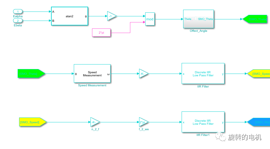 Simulink