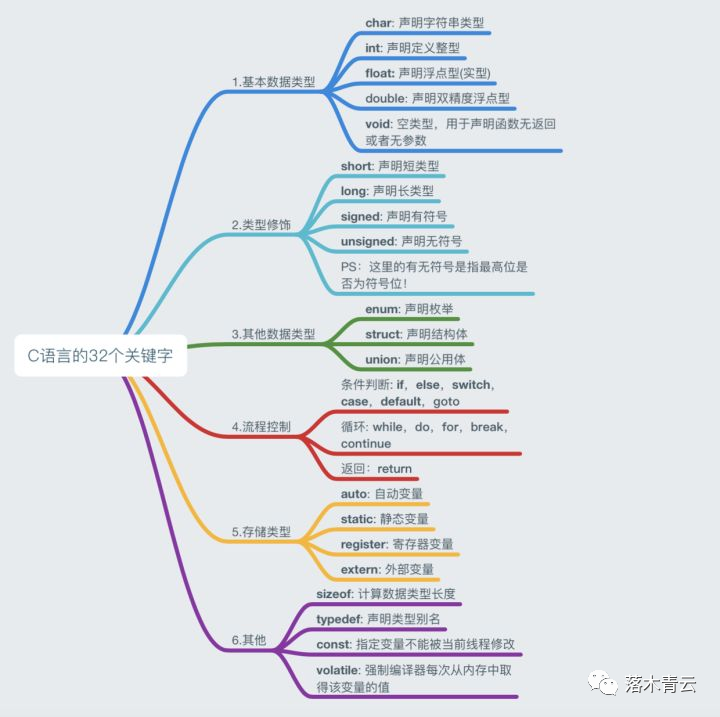 51单片机