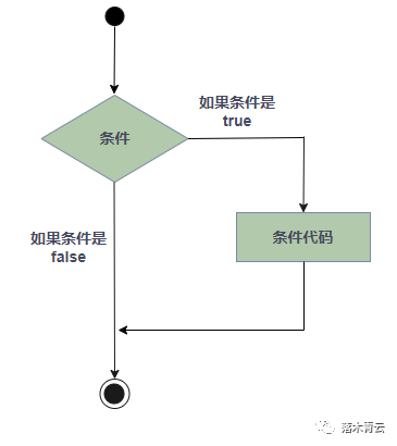 51单片机