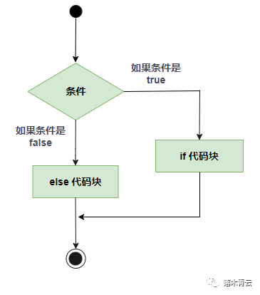 C语言