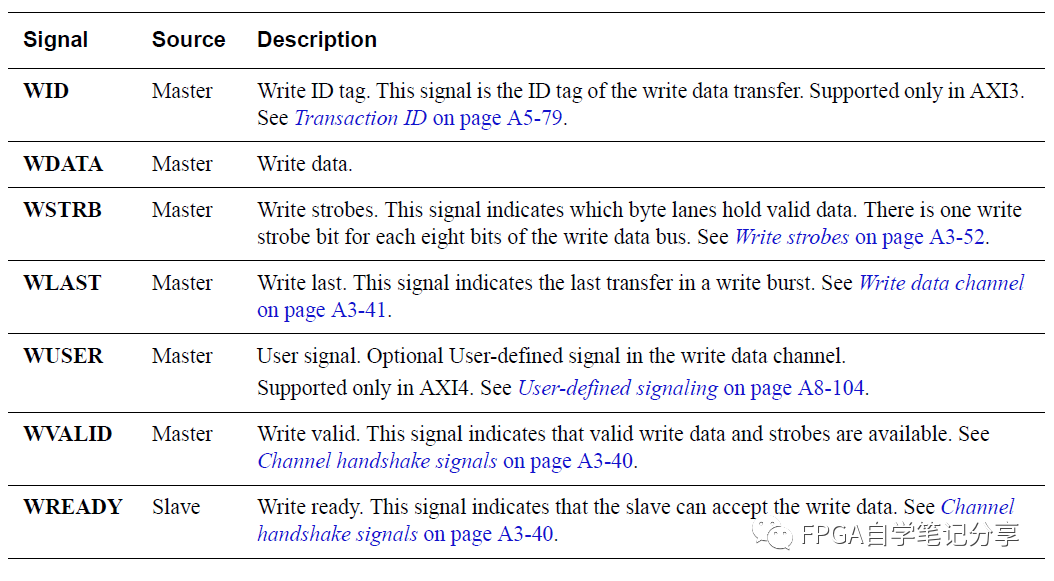 FPGA