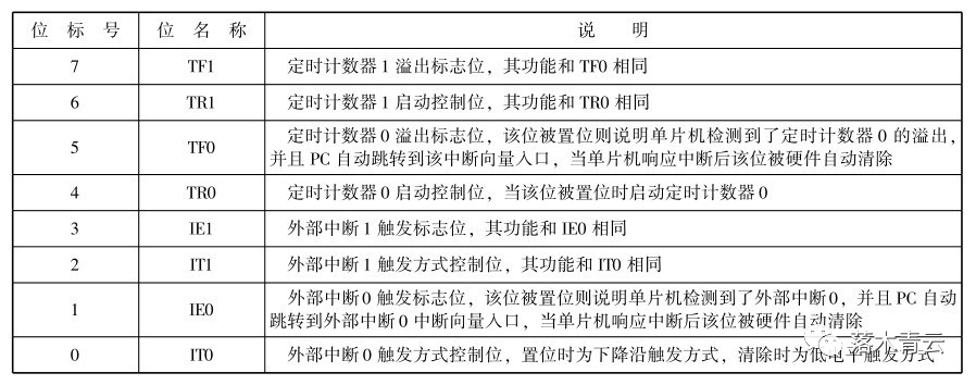 控制寄存器