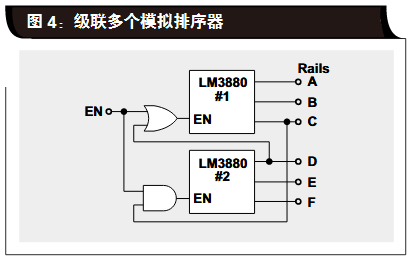 电源排序