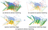 SDMNet：大規(guī)模激光雷達(dá)<b class='flag-5'>點(diǎn)</b><b class='flag-5'>云</b>配準(zhǔn)的稀疏到稠密<b class='flag-5'>匹配</b>網(wǎng)絡(luò)