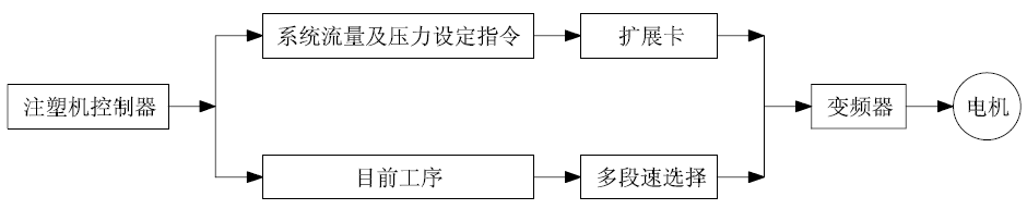 注塑机