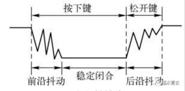 数码管