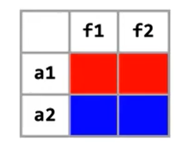 <b class='flag-5'>编译器</b><b class='flag-5'>优化</b><b class='flag-5'>那些</b><b class='flag-5'>事儿</b>：别名<b class='flag-5'>分析</b>概述