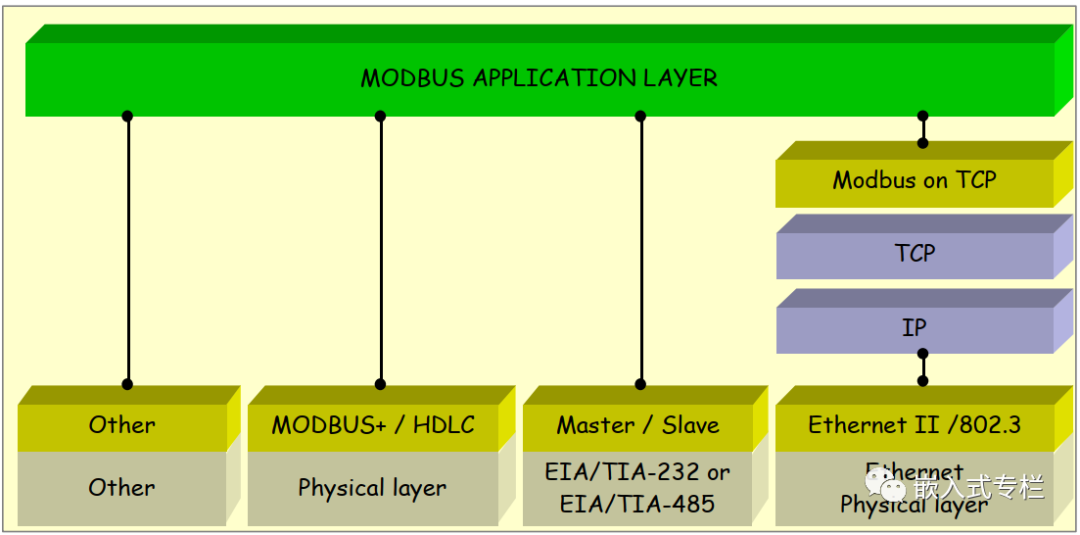 uart