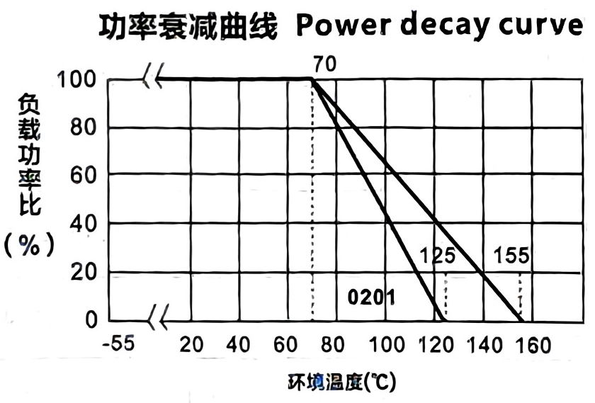 电阻