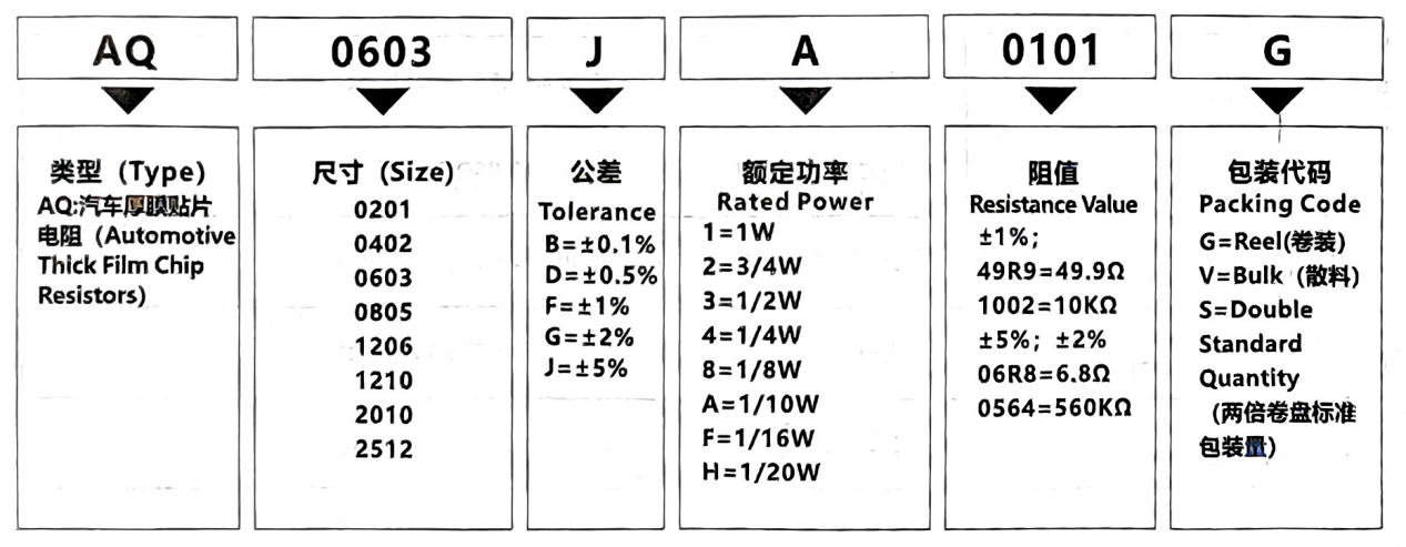 电阻