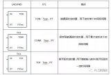 浅析西门子S7-200 SMART PLC常用编程指令