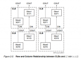 关于FPGA四输入、六输入基本逻辑单元LUT的一点理解