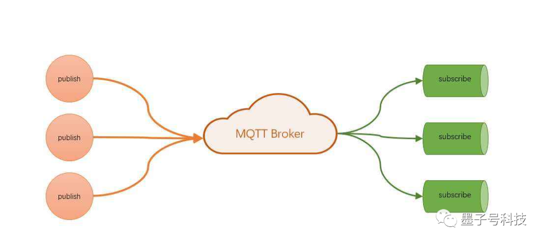 MQTT