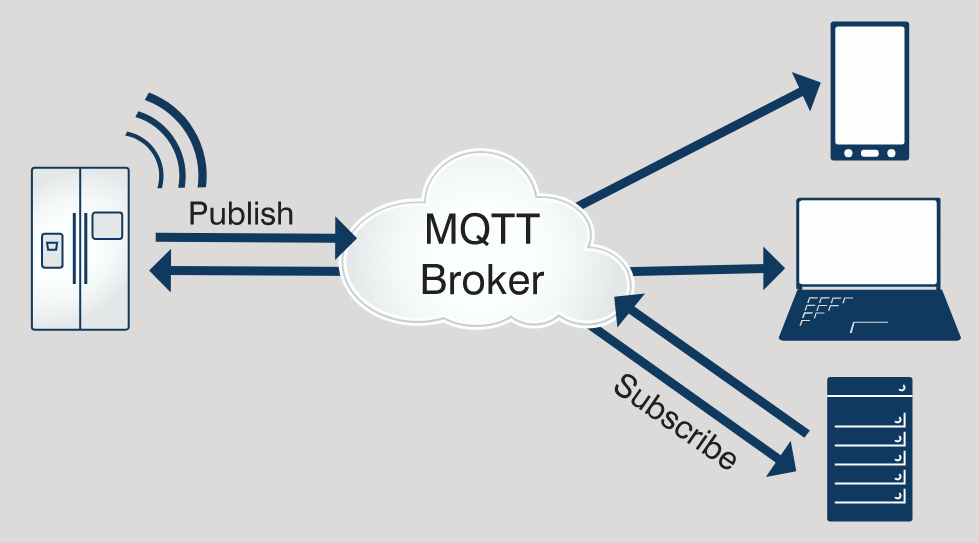 深入浅出地学习MQTT协议
