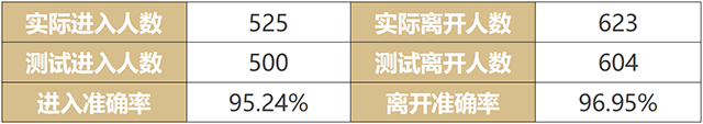 毫米波雷达