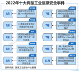 深度解读工控安全<b class='flag-5'>技术发展现状</b>与应用趋势