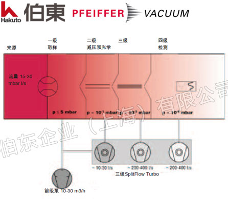 分析仪器