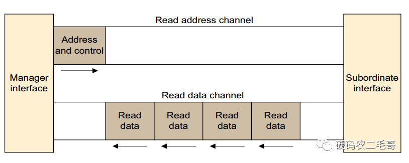 Zynq