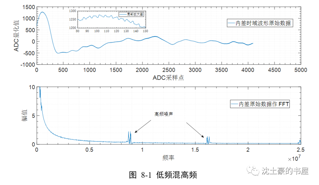 滤波器