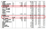 4月份<b class='flag-5'>日本</b>对中国<b class='flag-5'>出口</b>半导体设备3334台 同比降38.5%