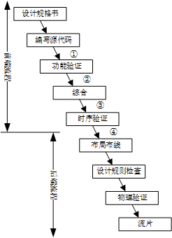 从仿真器的角度<b class='flag-5'>理解</b><b class='flag-5'>Verilog</b>语言1