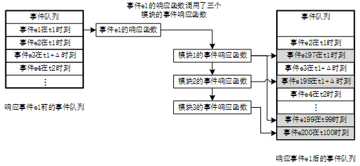 仿真