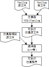 仿真