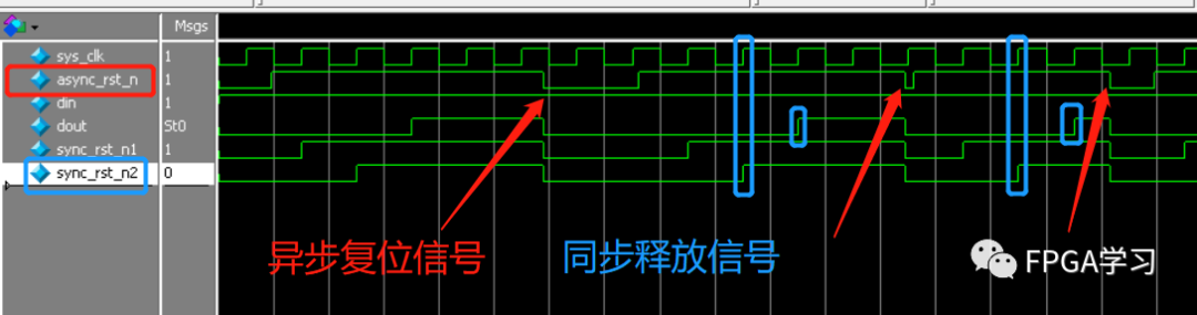 时序分析