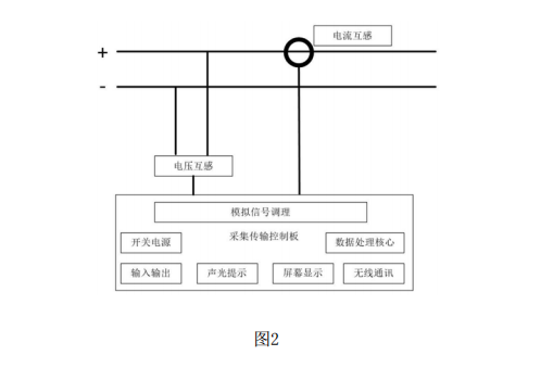 焊接工艺