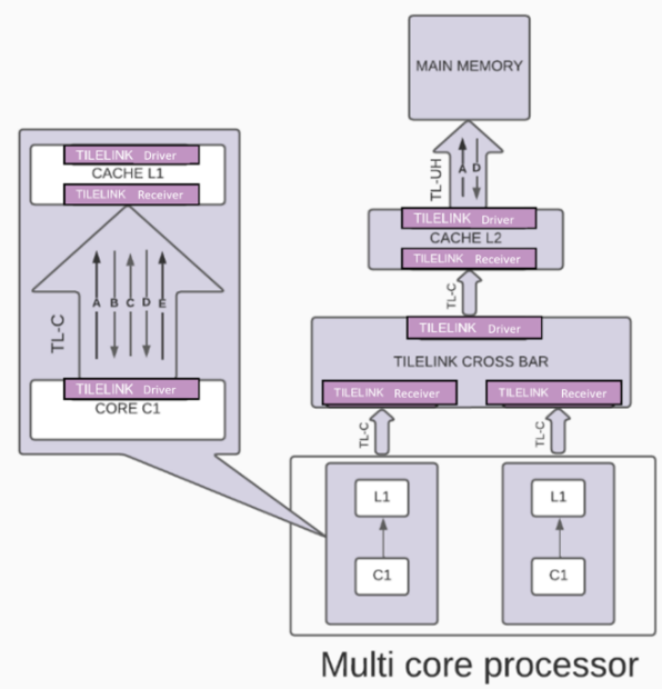 RISC