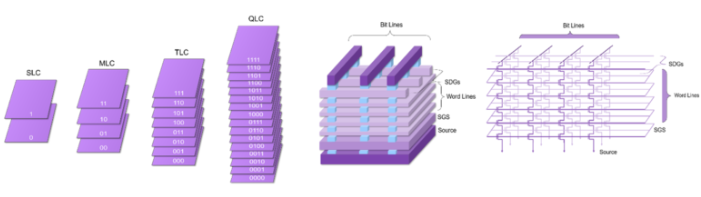 NAND闪存 – 多芯片系统验证的关键元件