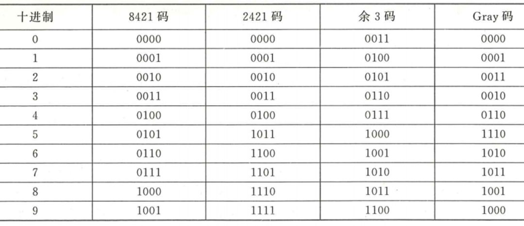 C语言