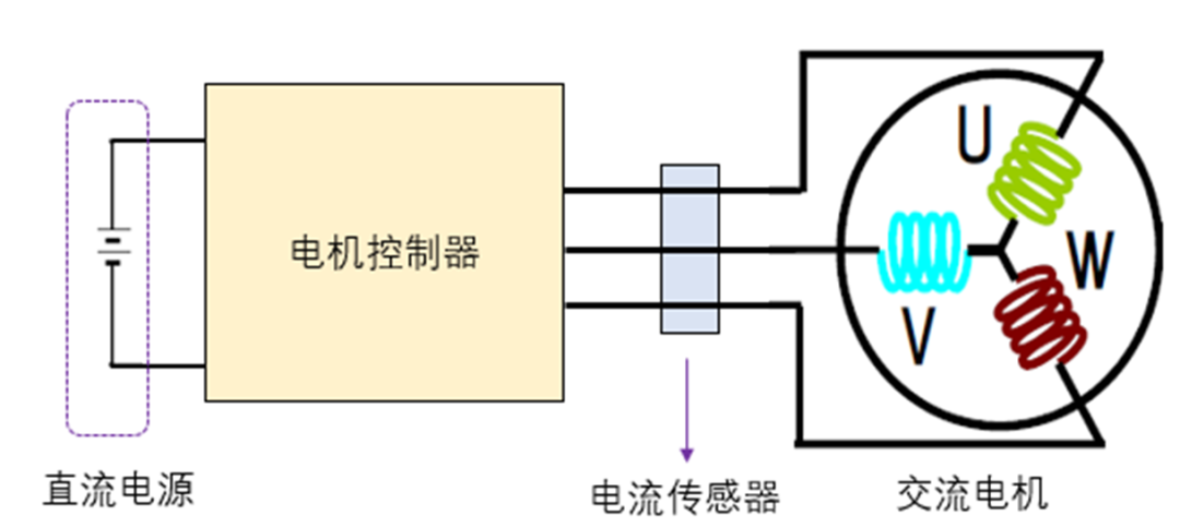 <b class='flag-5'>电机</b>控制器结构设计框架介绍