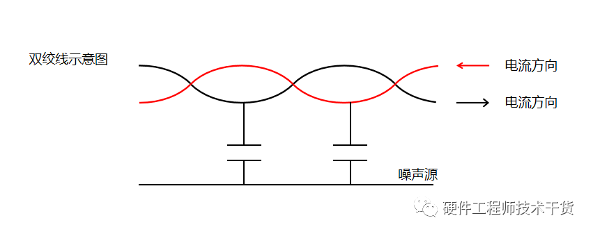 差分信号