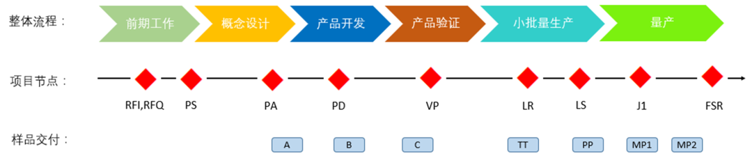 新能源汽车