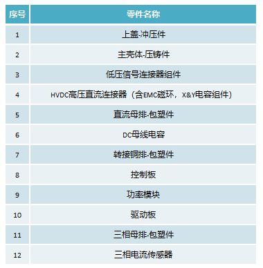 新能源汽车