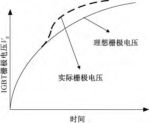 功率晶体管